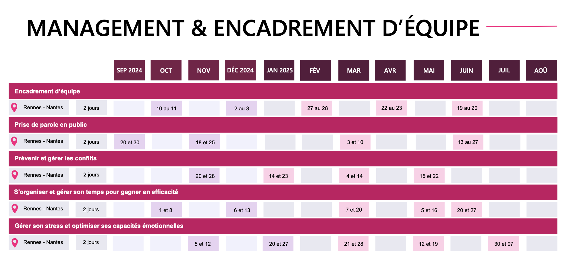 MANAGEMENT & ENCADREMENT D’ÉQUIPE